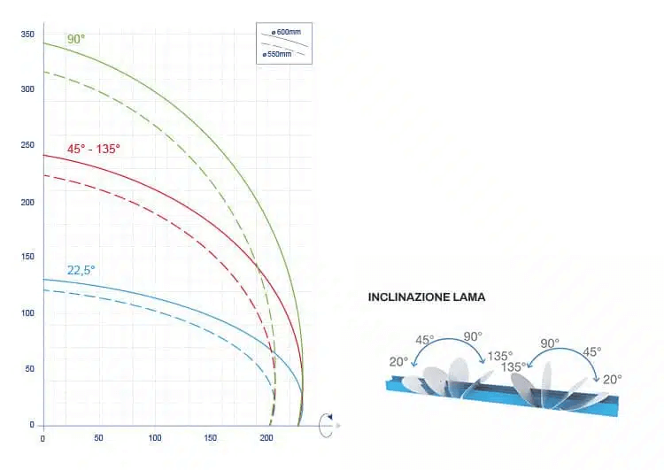 https://www.atlastre.com/wp-content/uploads/2025/06/Pertici-TSE-600-9-Inclinazione-Lame.png